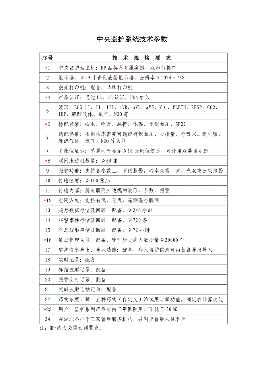 各设备技术参数.doc_第1页