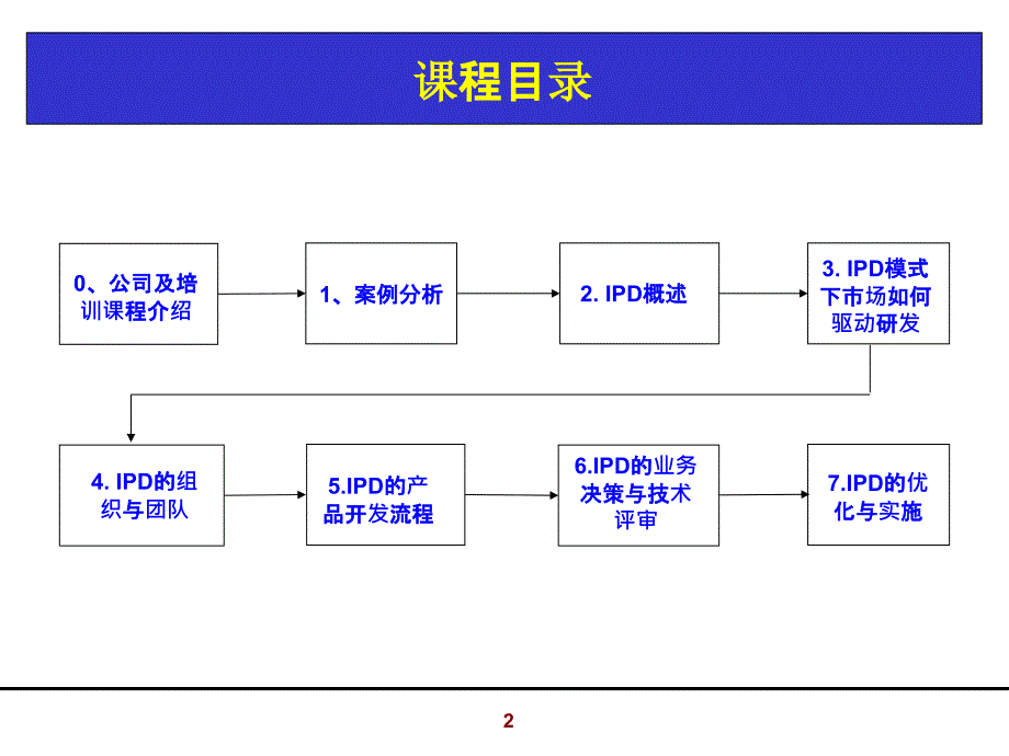 集成产品开发IPD培训稿_第2页