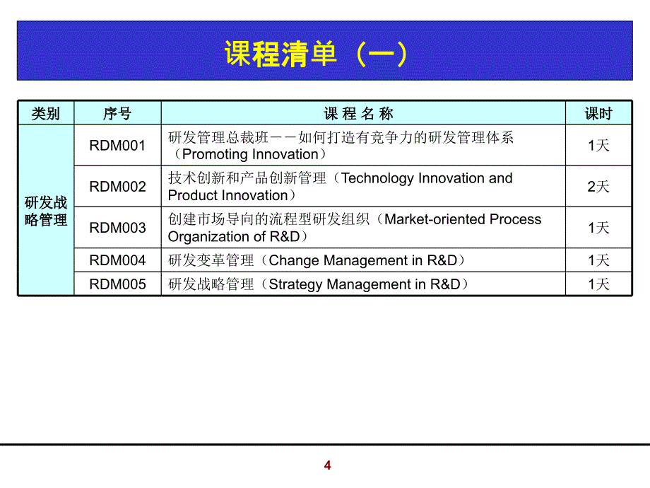 集成产品开发IPD培训稿_第4页