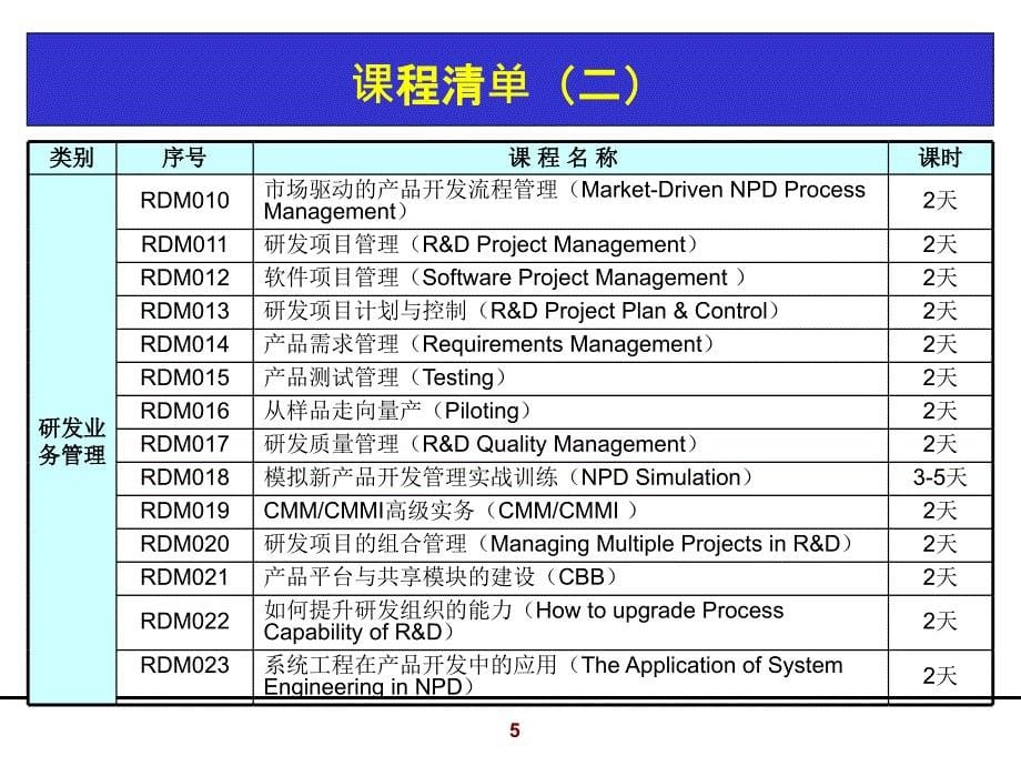 集成产品开发IPD培训稿_第5页