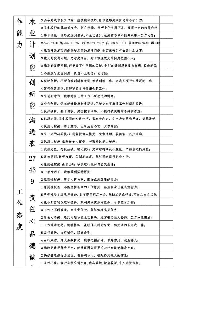 主管级以上管理人员绩效考核制度.doc_第5页