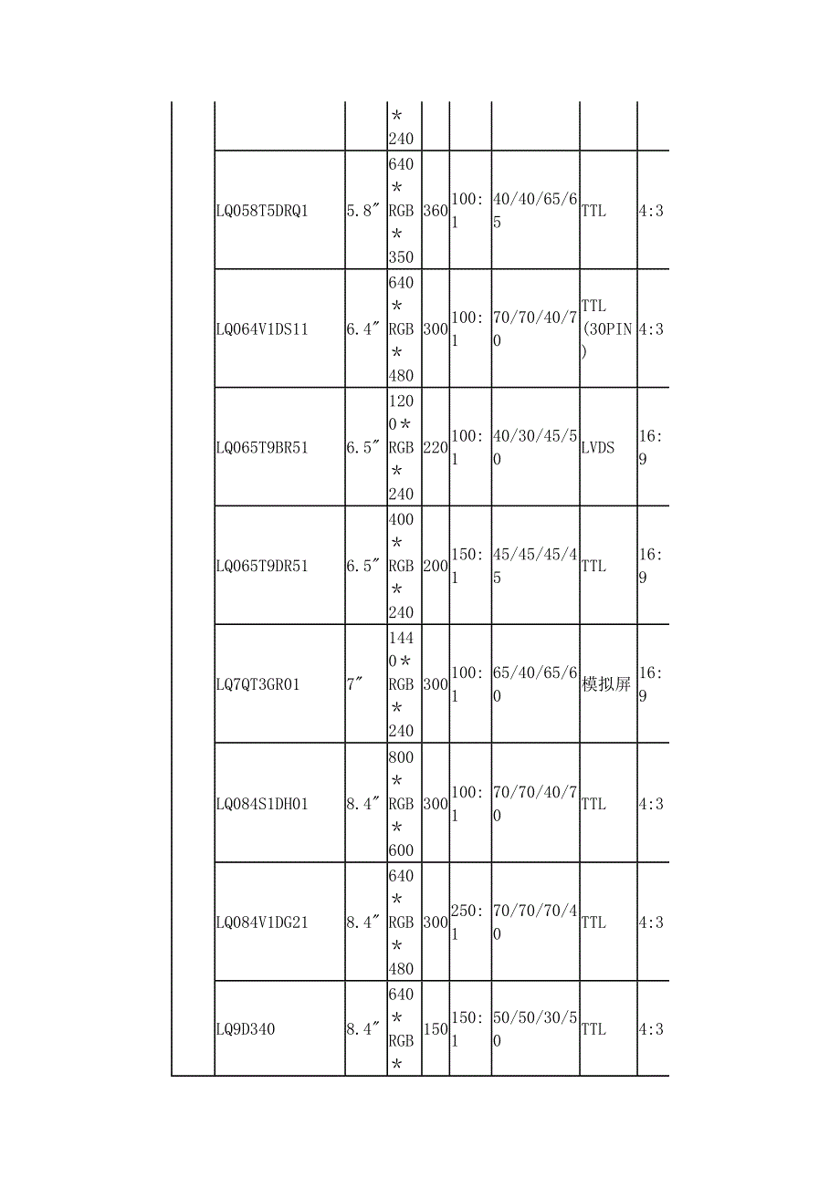 夏普液晶屏技术参数_第2页