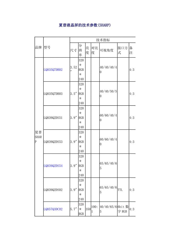 夏普液晶屏技术参数