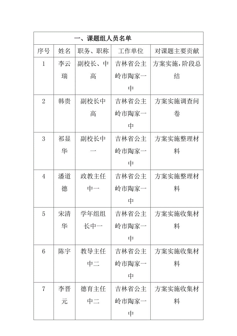 结题评审鉴定书陶家一中王丽春_第2页