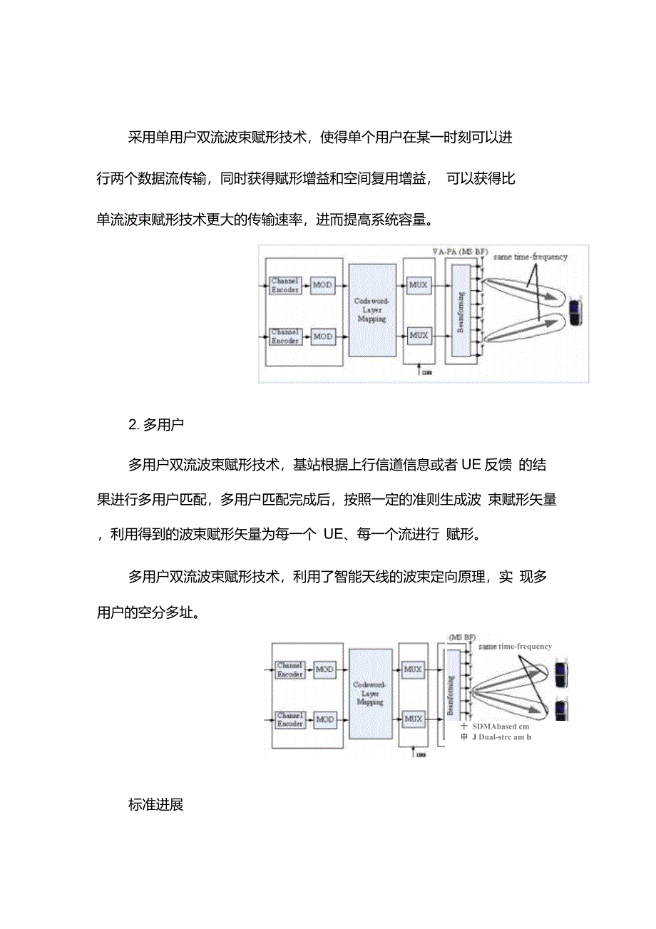 TD-LTE双流波束赋形天线技术创新_第5页