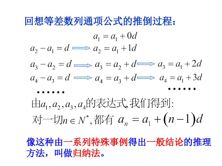 数学归纳法上课_第3页