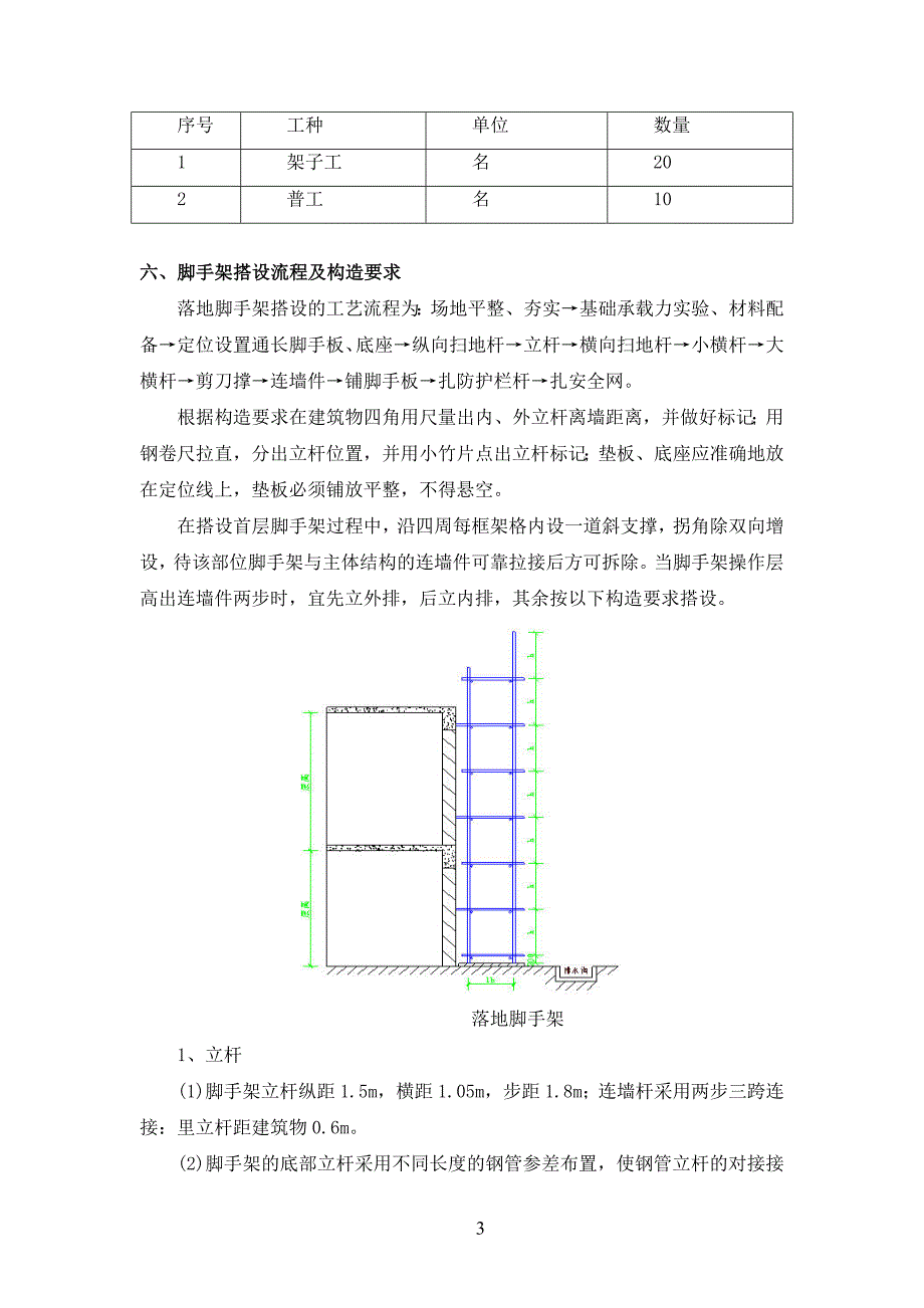 落地脚手架专项施工方案(外立面整治).doc_第4页