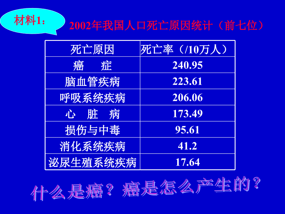 高中生物细胞的癌变人教版必修1.ppt_第2页