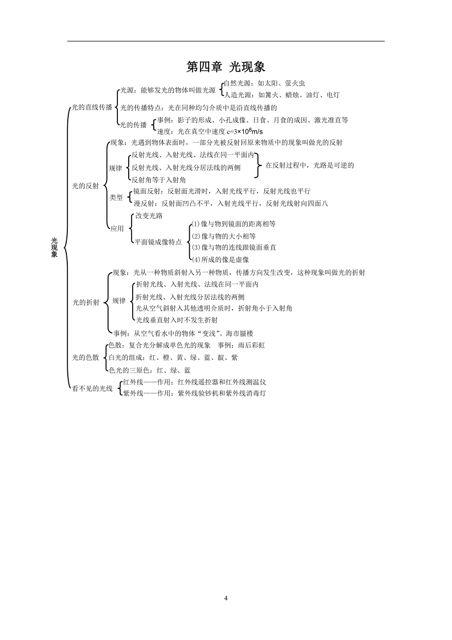 初中物理知识框架图(word文档良心出品).doc_第4页