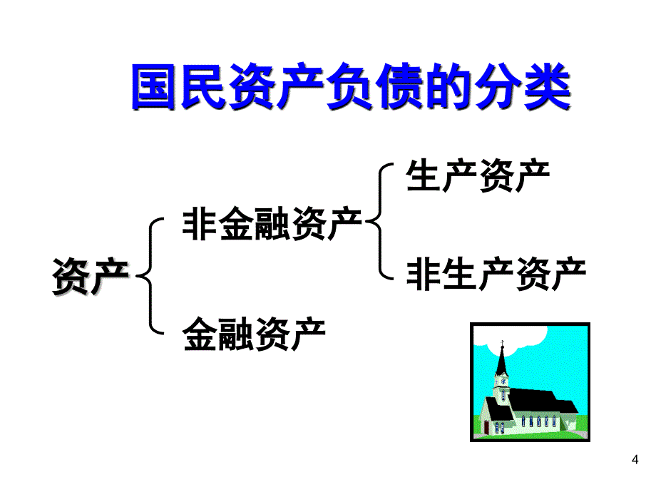 国民经济核算国民资产负债核算PPT43页1_第4页