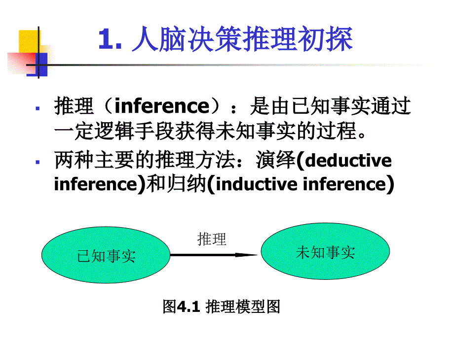 决策推理与决策支持系统.ppt_第4页