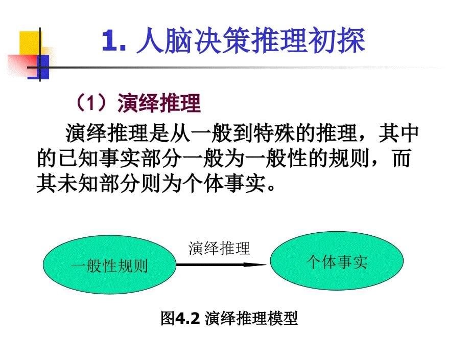 决策推理与决策支持系统.ppt_第5页