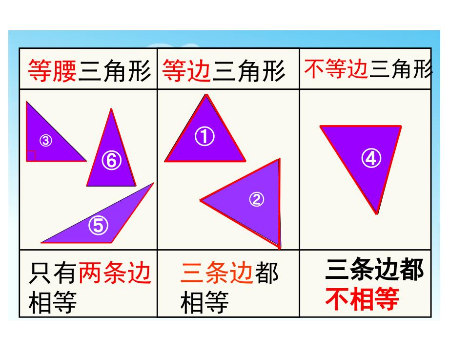 边的分类_第3页