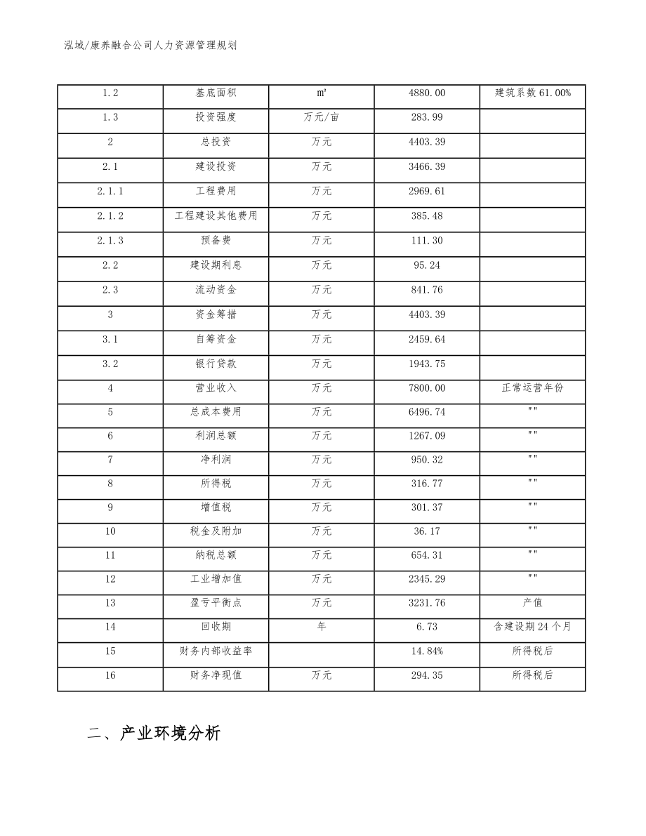 康养融合公司人力资源管理规划_第4页