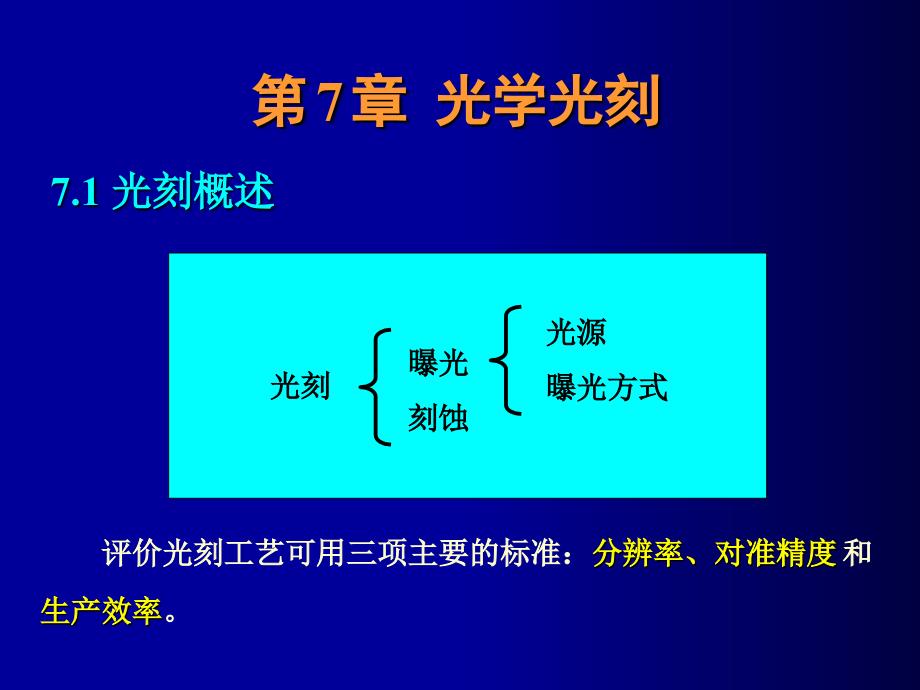 光学光刻PPT课件_第1页