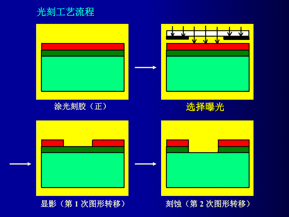 光学光刻PPT课件_第2页