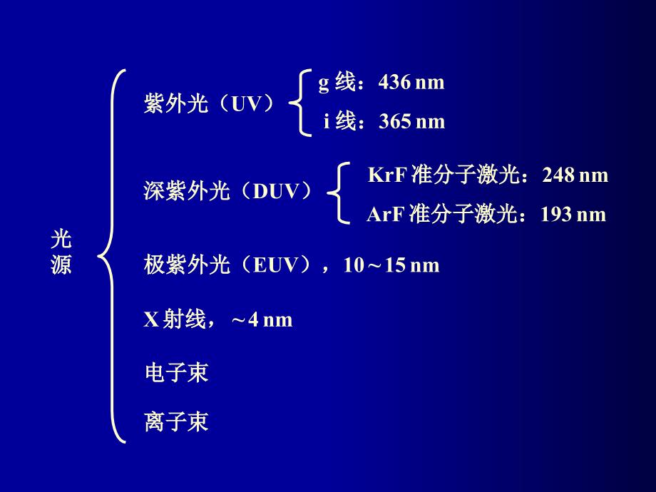 光学光刻PPT课件_第3页