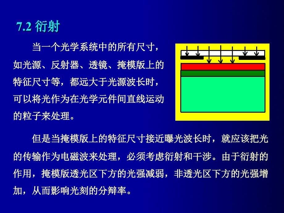 光学光刻PPT课件_第5页