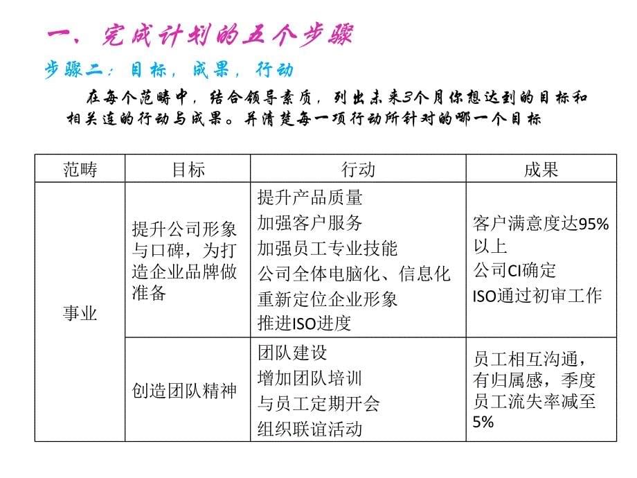 如何制定工作计划_第5页