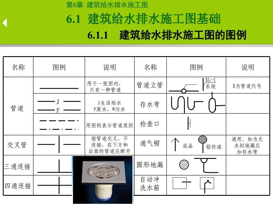 识读建筑给水排水施工图_第5页