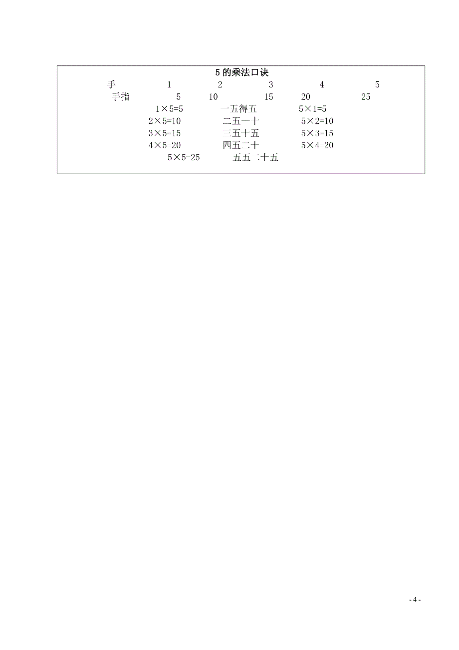 “信息化教学设计”-杨作明_第4页