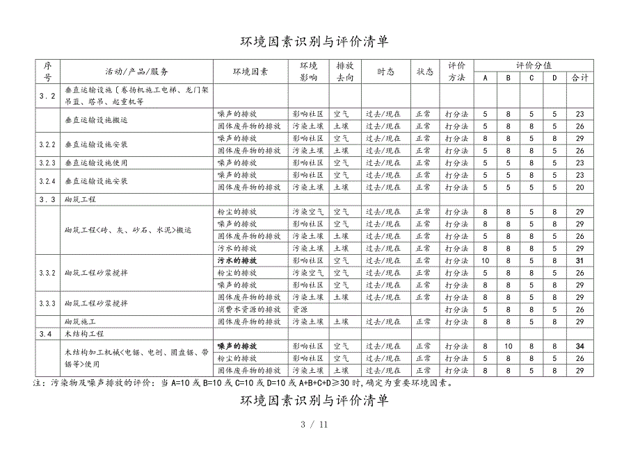 环境因素识别与评价清单表_第3页