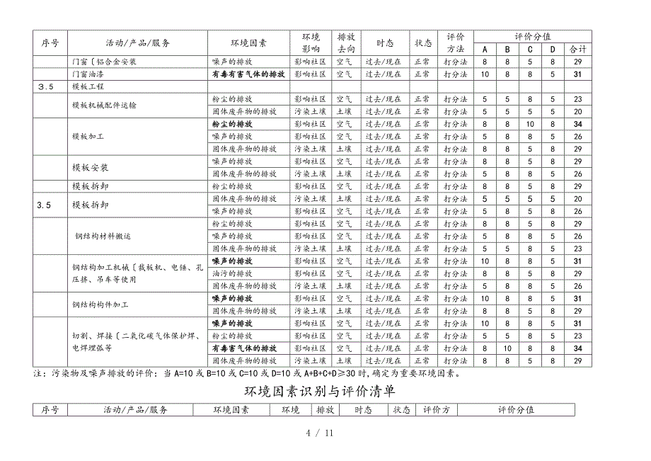 环境因素识别与评价清单表_第4页