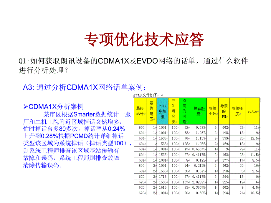 CDMA网络专项优化行动方案_第4页