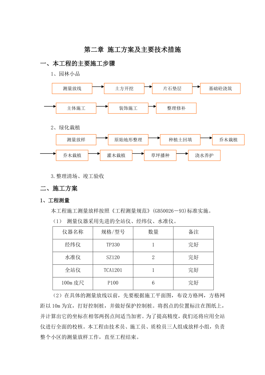 安置小区周边绿化景观工程施工组织设计#江苏_第4页