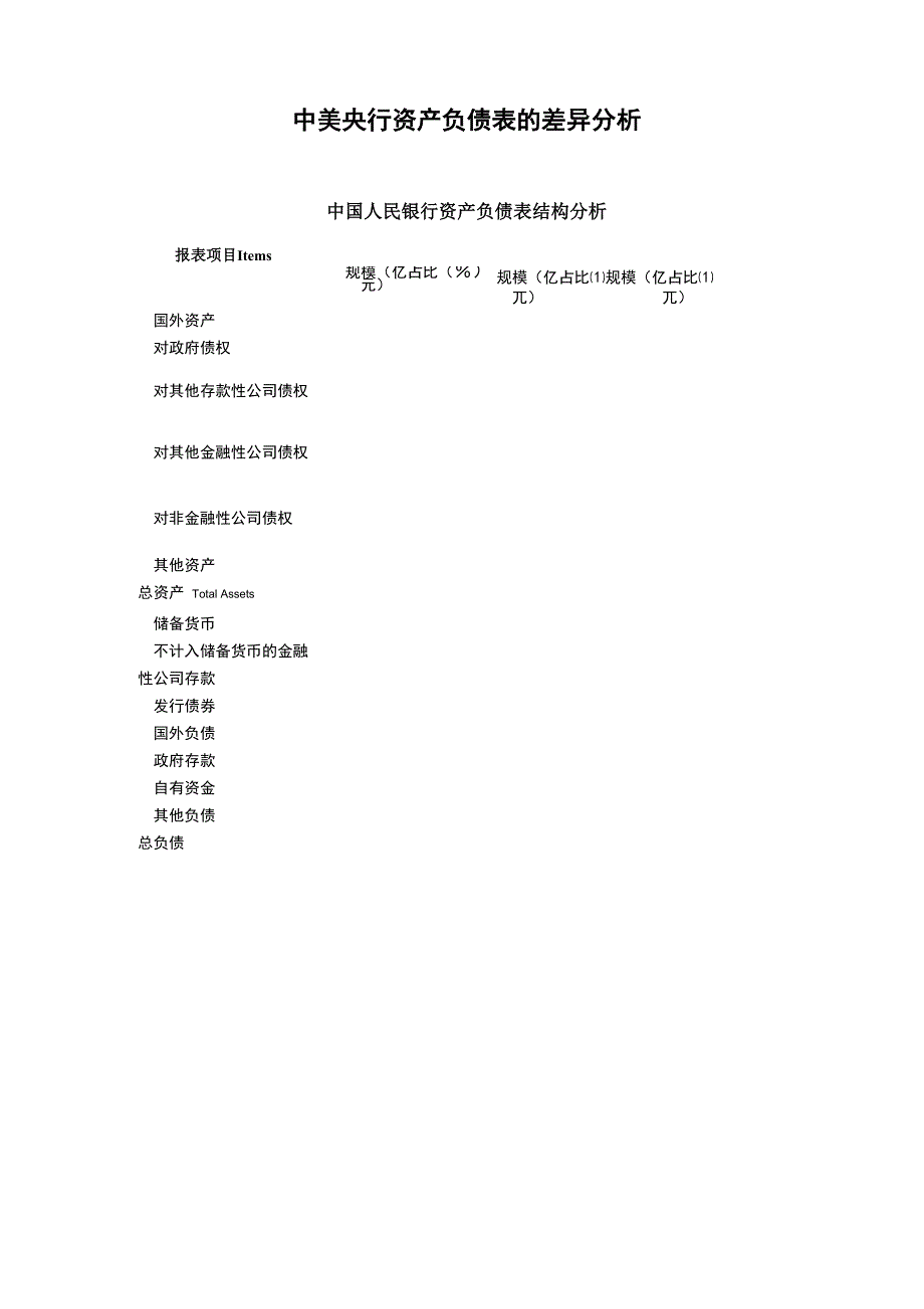 中美央行资产负债表结构差异分析_第1页