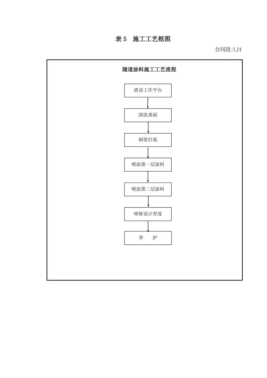 隧道工程施工工艺框图#施工工艺流程图#多图_第5页