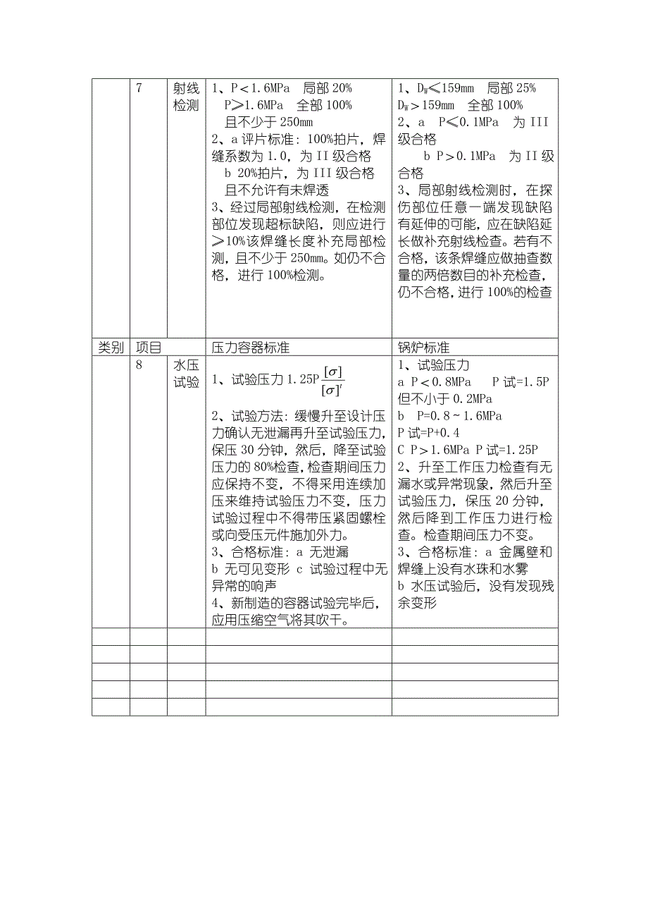 分汽缸按压力容器设计制造检验.doc_第3页