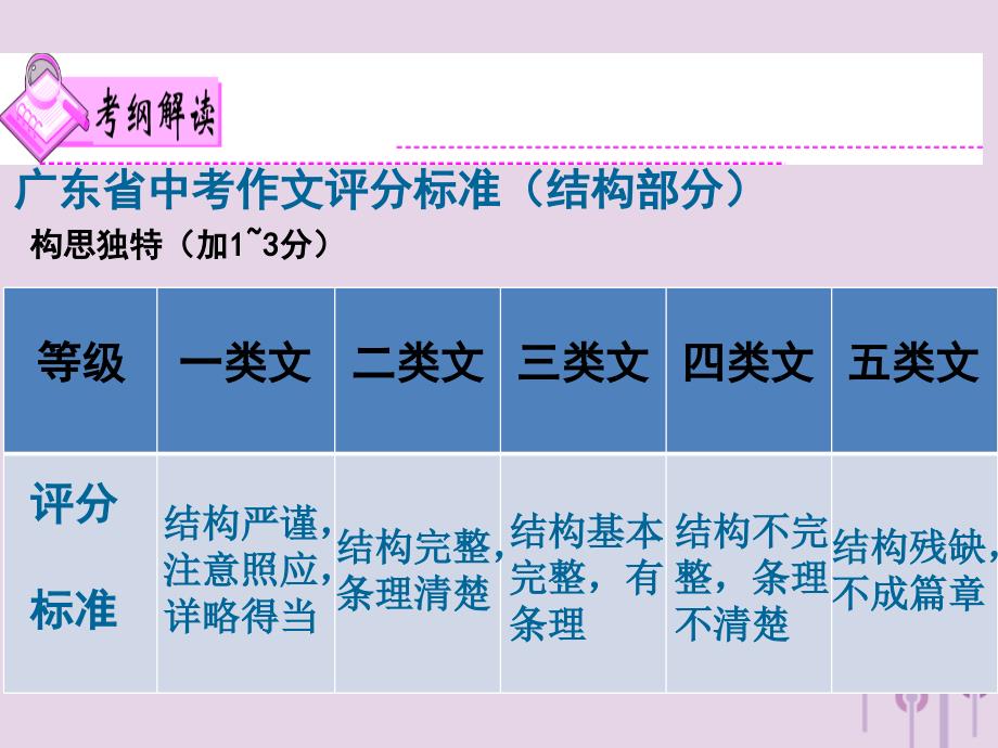 广东省中考语文满分作文复习第二部分第三单元结构课件_第1页