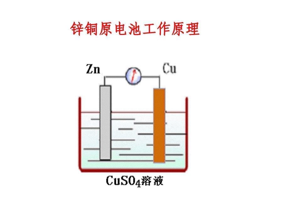 电化学基础第一节原电池课件_第5页