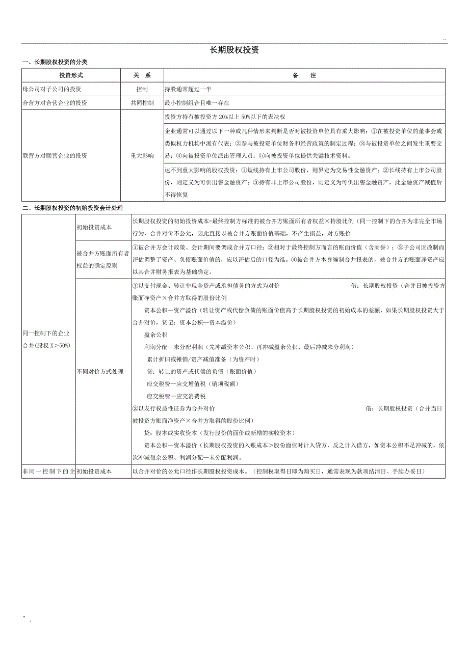 中级会计实务总结—长投_第1页