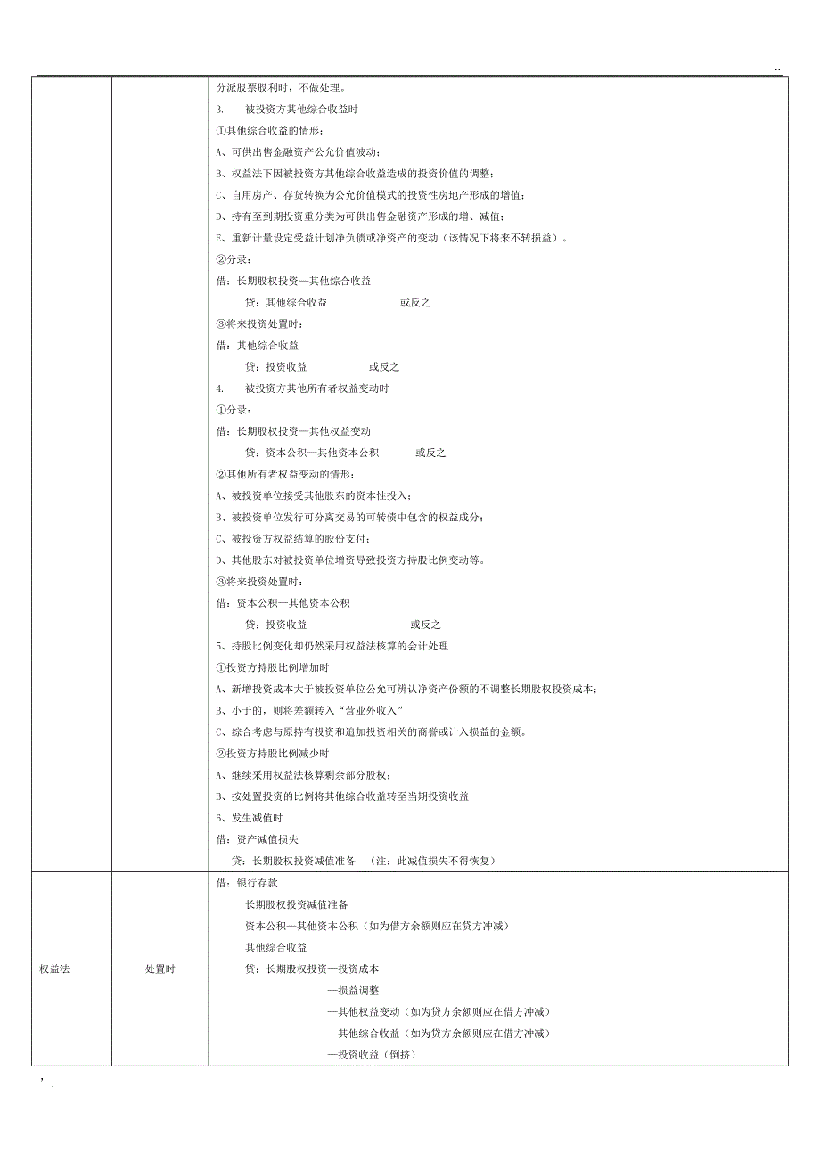 中级会计实务总结—长投_第4页