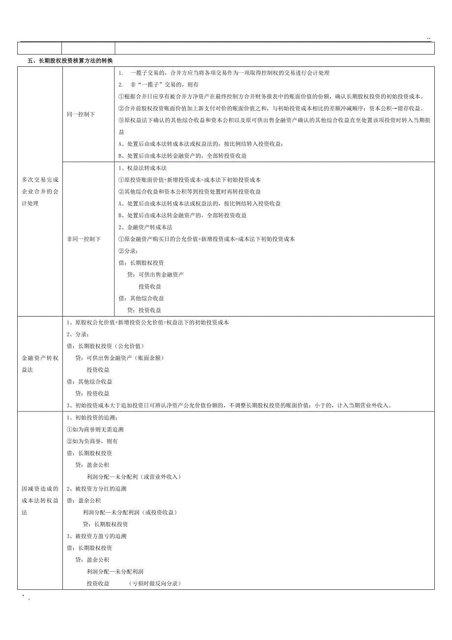 中级会计实务总结—长投_第5页