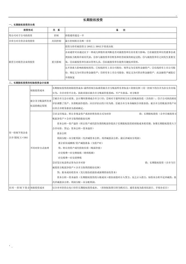 中级会计实务总结—长投