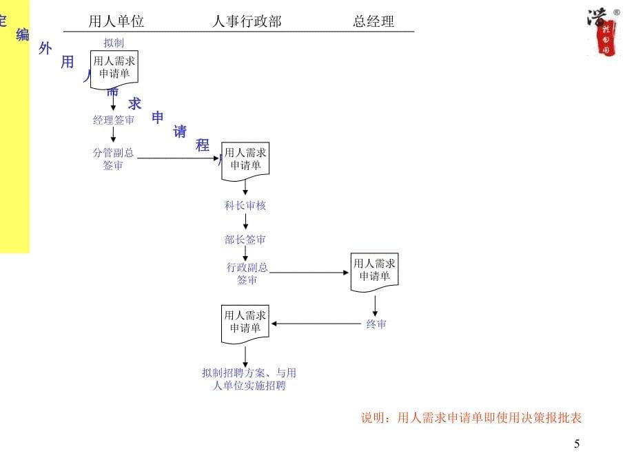 企业流程管理ppt课件_第5页