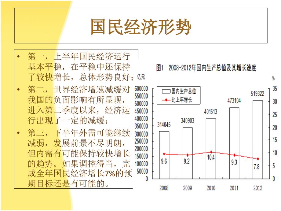 桑德环保财务分析_第2页