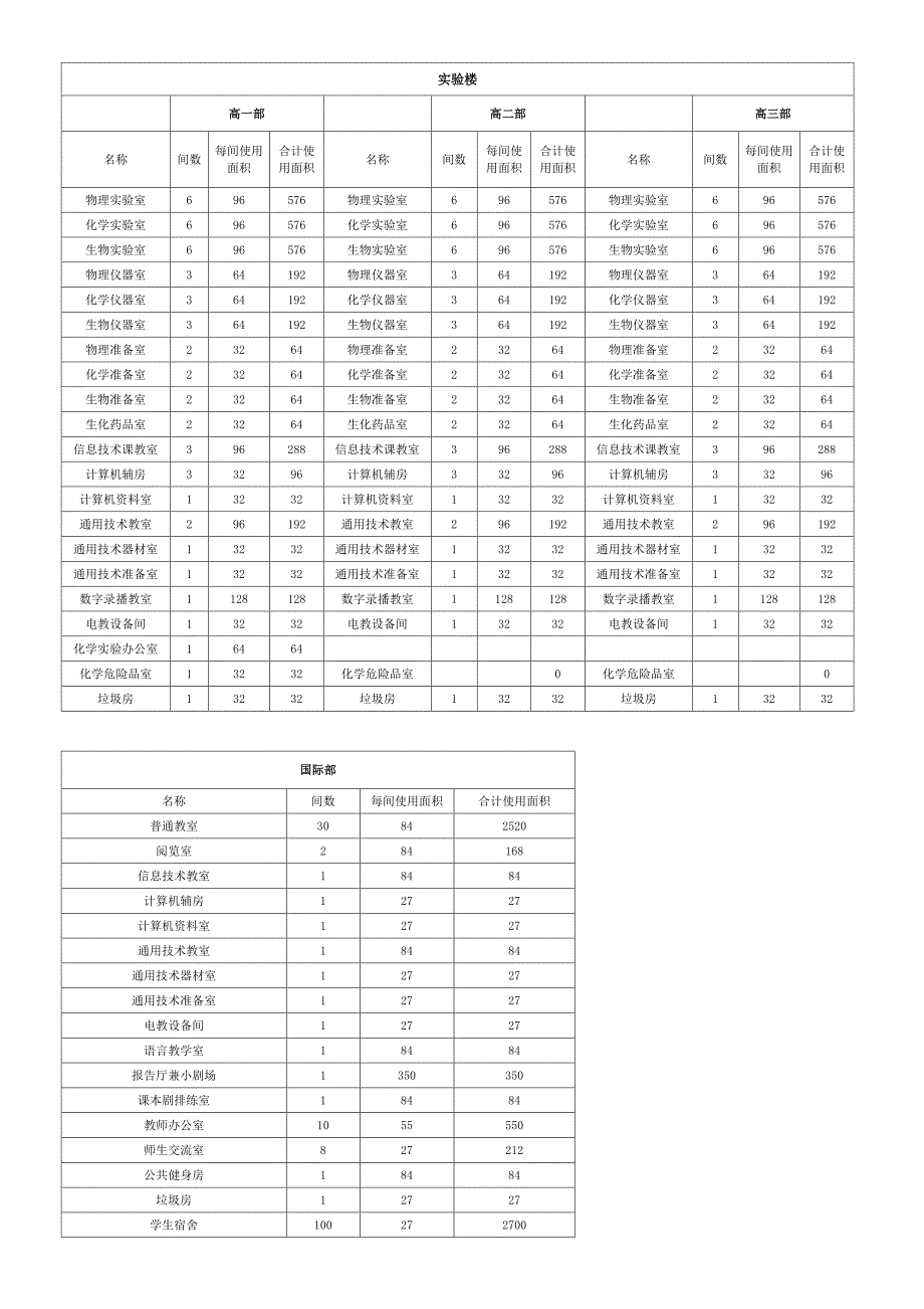 高密市新一中规划2015年.doc_第2页