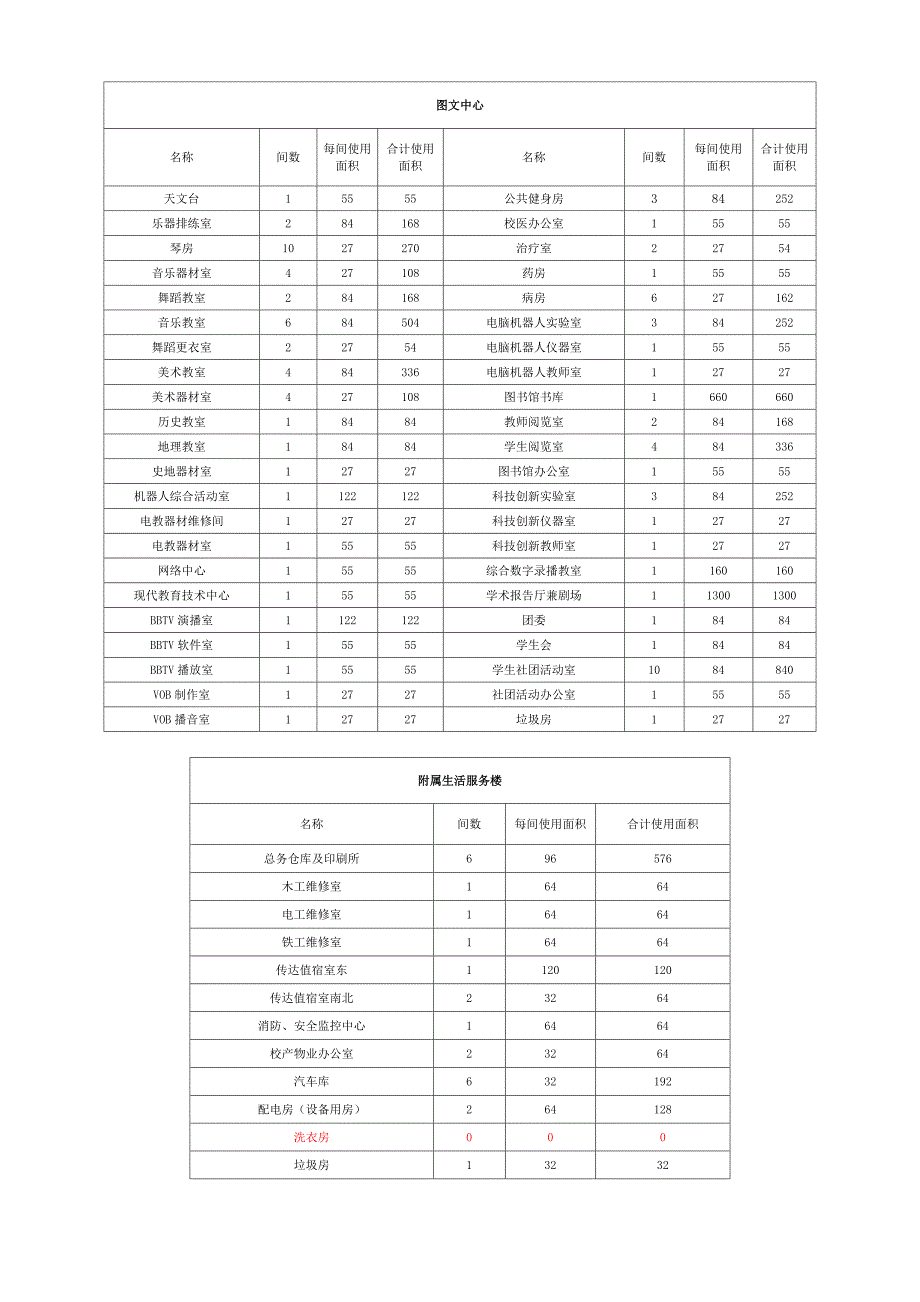 高密市新一中规划2015年.doc_第3页