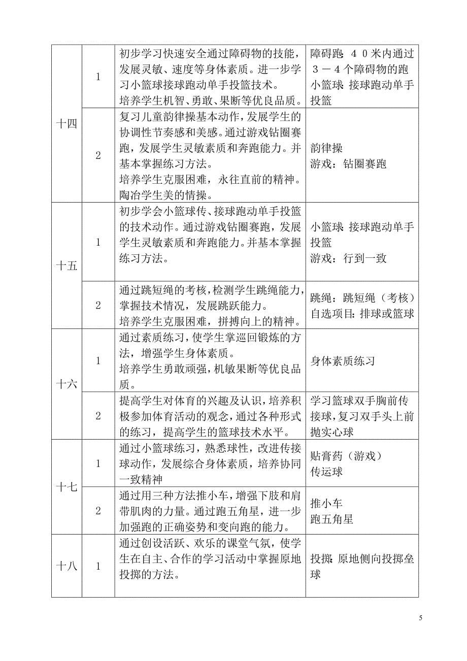 小学体育六年级第一学期教学计划_第5页