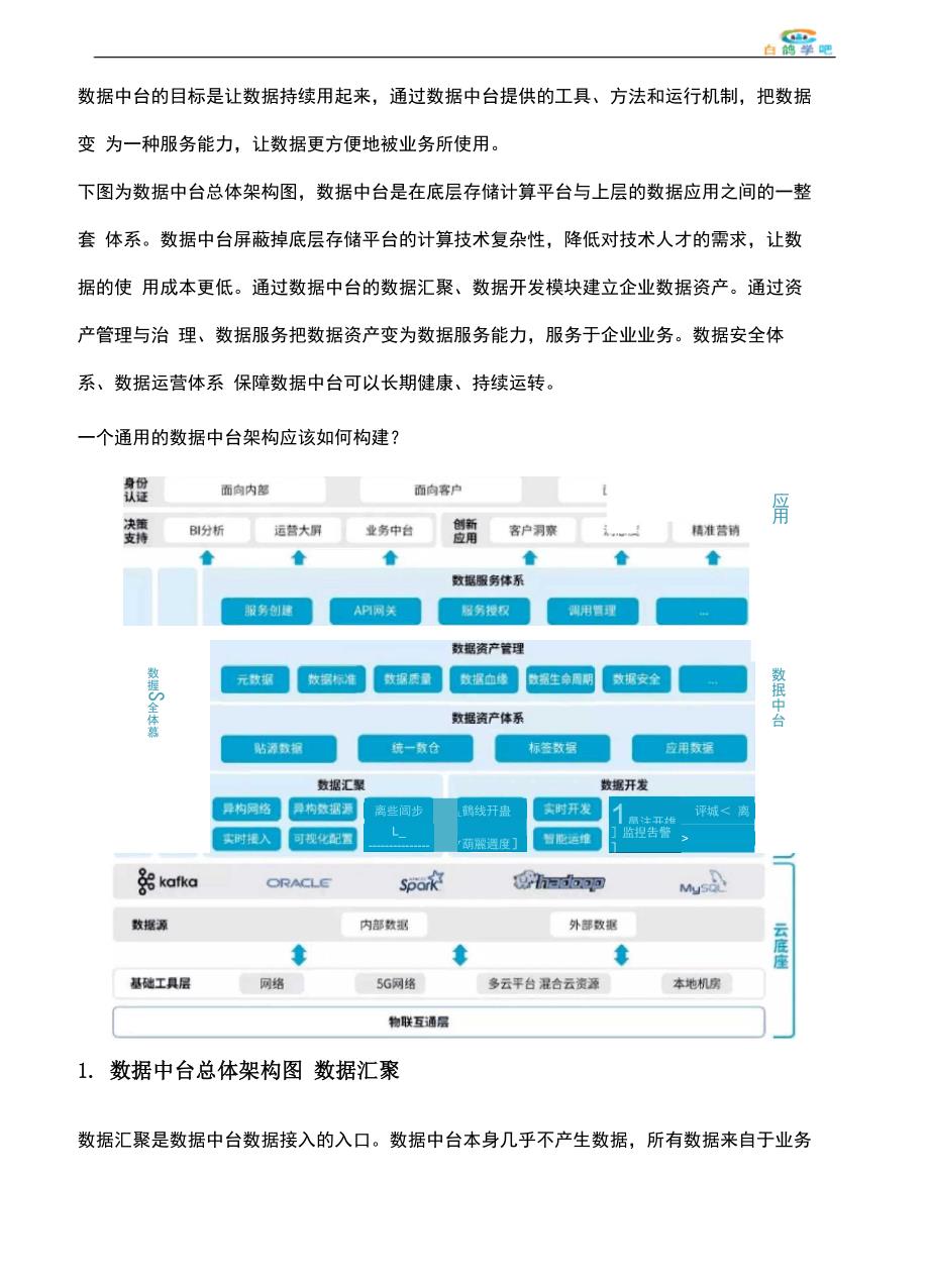 通用数据中台体系架构_第2页