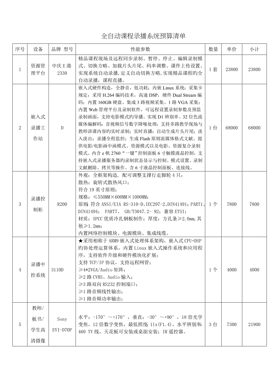 中庆全自动录播系统配置预算R200-IQ_第1页