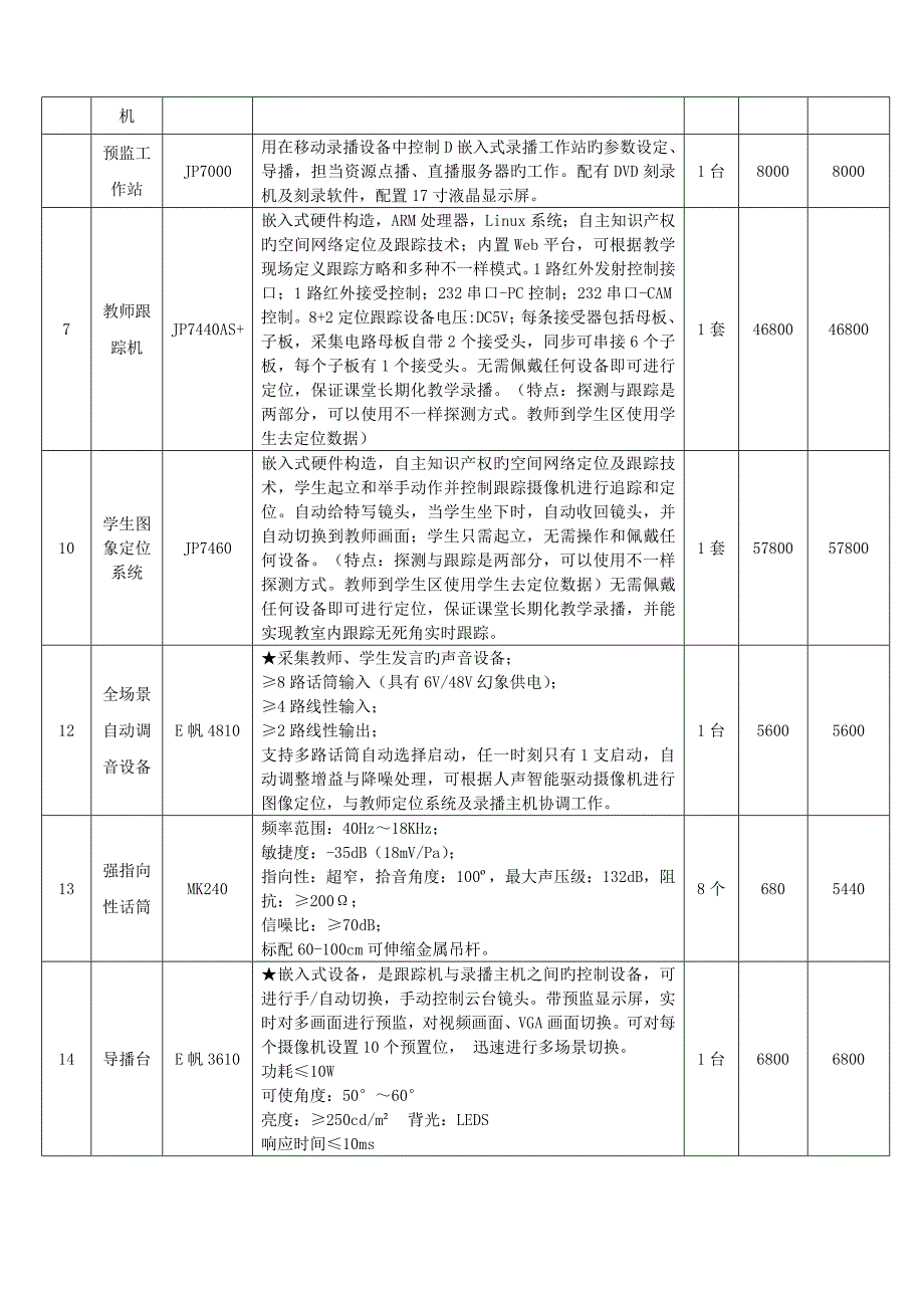 中庆全自动录播系统配置预算R200-IQ_第2页