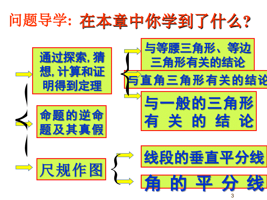 证明二复习PPT演示文稿_第3页