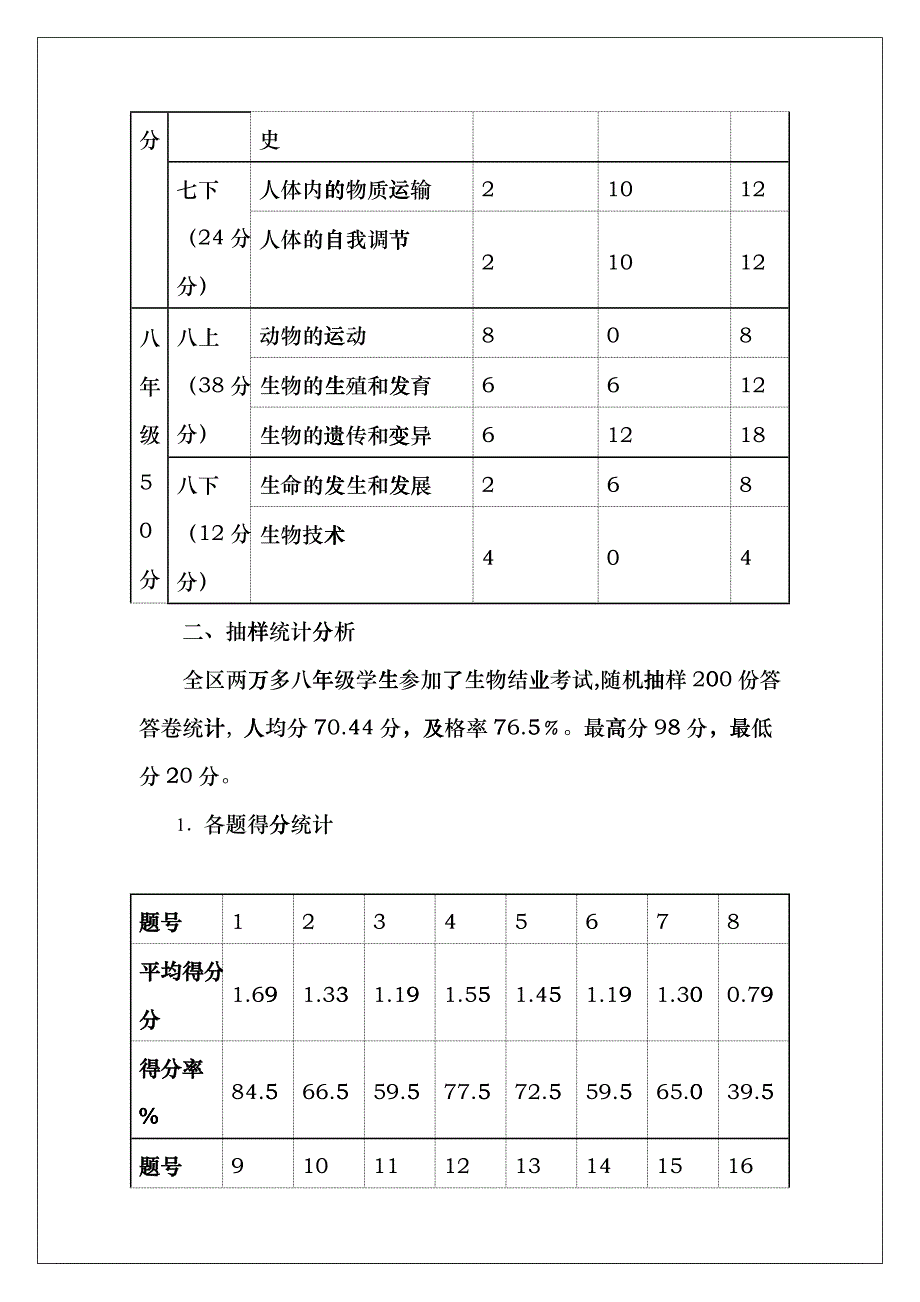 XXXX年初中结业考试生物学试卷分析tyd_第2页