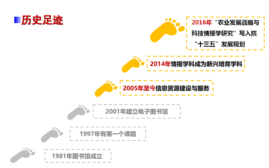 北京农林科学院-赵静娟.ppt_第2页