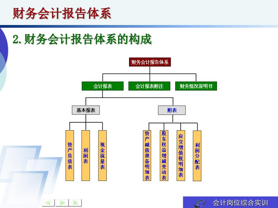 会计岗位综合实训第九章财务会计报告_第4页